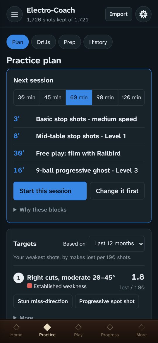 Practice plan: the next session up front with its length and blocks