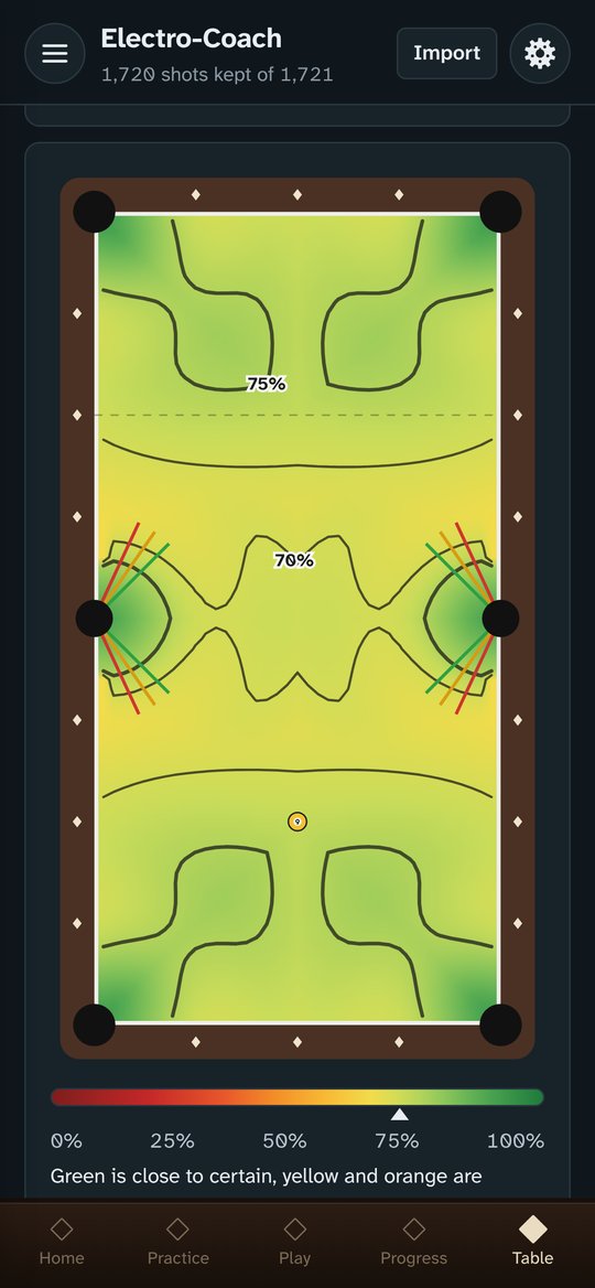 Table heat map